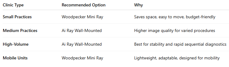 Dental X-Ray Machines Comparison Portable vs. Wall-Mounted-Choosing the right X-ray machine for your practice