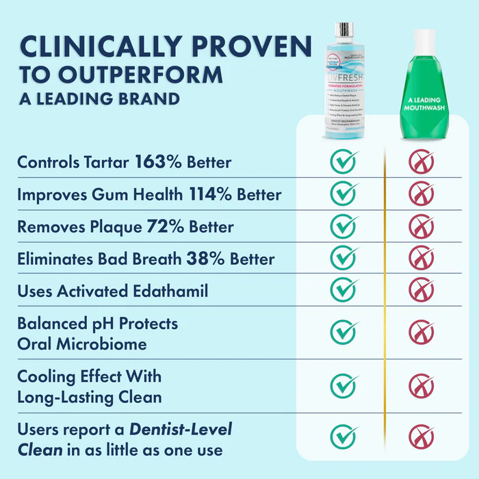LIVFRESH Mouthwash Buy 2 Get 1 Free