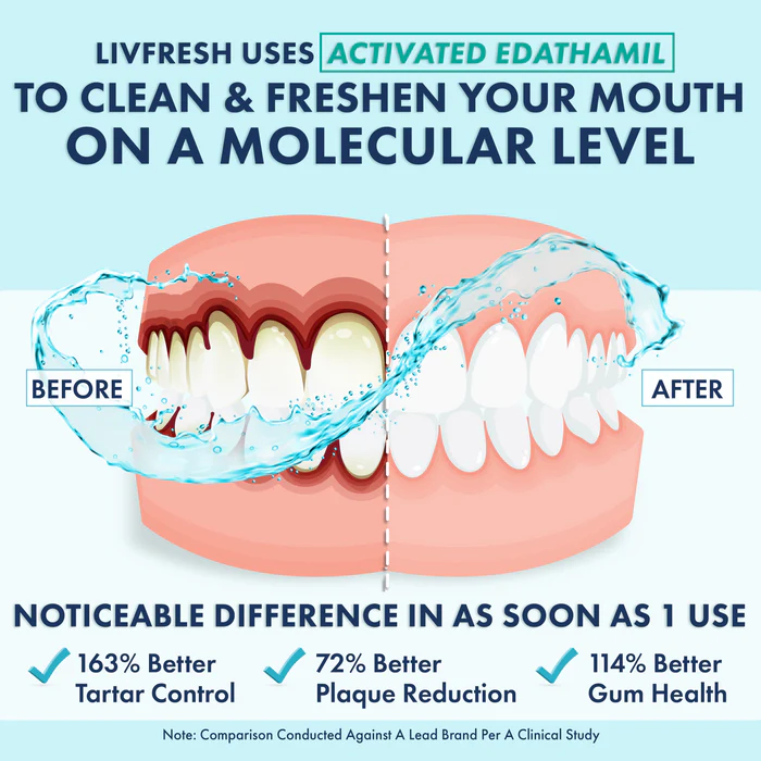 LIVFRESH Mouthwash Buy 2 Get 1 Free