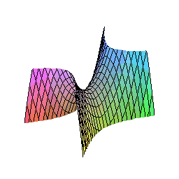 Animated GIF Image of a Hyperbolic Paraboloid